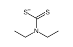 N,N-diethylcarbamodithioate结构式