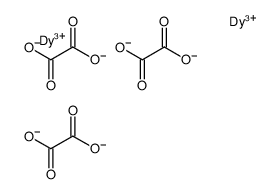 Dysprosium oxalate Structure