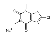 sodium 8-chlorotheophyllinate Structure