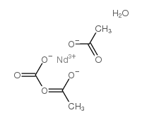 Neodymium(III) acetate hexahydrate structure
