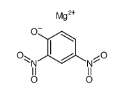 magnesium (2,4-dinitro-phenolate) Structure