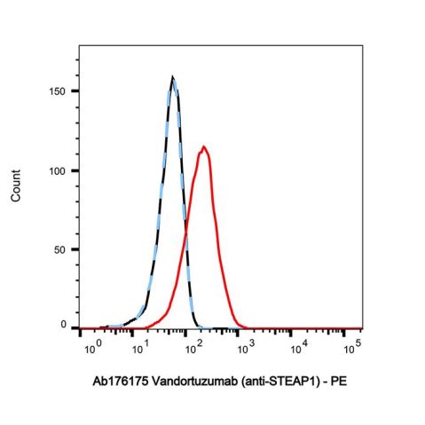 Research Grade Vandortuzumab (DHJ76001) Structure