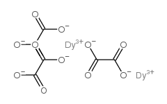 dysprosium oxalate Structure