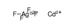 cadmium silver(II) fluoride Structure