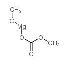 Magnesium methyl carbonate solution structure